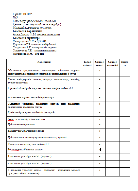 Тамақтандырудың сапалық көрсеткіші 3