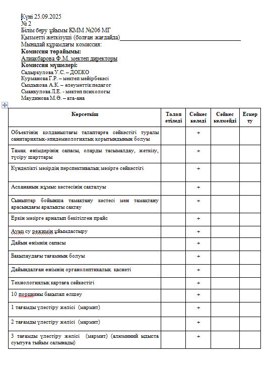 Тамақтандырудың сапалық көрсеткіші 2