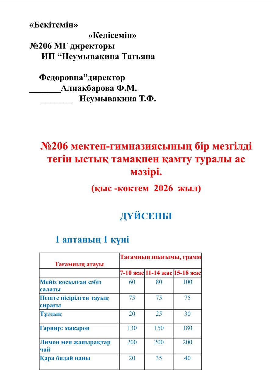 №206 мектеп-гимназиясының бір мезгілді тегін ыстық тамақпен қамту туралы 4 тоқсан 5-аптаның ас мәзірі. Меню бесплатного горячего питания (одновременного обеспечения) школы-гимназии №206 на 5 неделю 4-й четверти