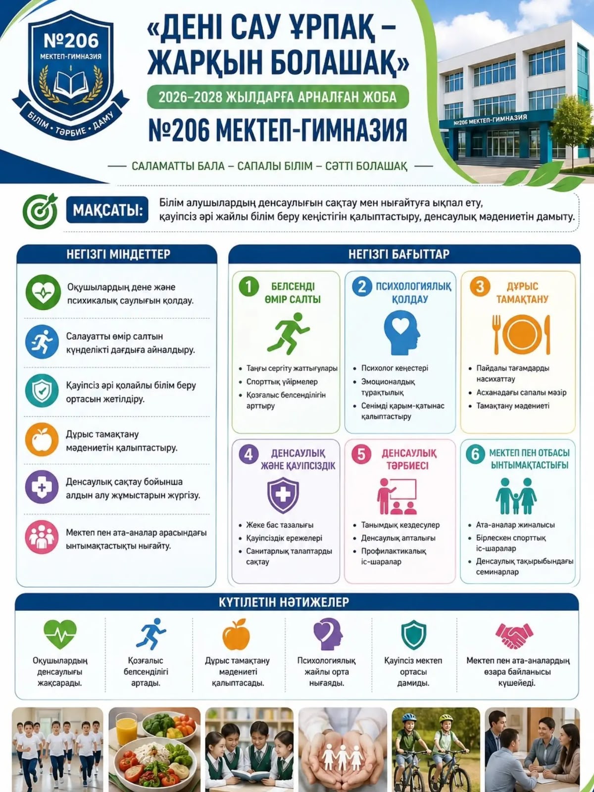 №206 мектеп-гимназиясында «Салауатты мектеп» жобасы аясында білім алушылардың денсаулығын нығайтуға, қауіпсіз әрі қолайлы білім беру ортасын қалыптастыруға бағытталған кешенді жұмыстар жүзеге асырылуда.